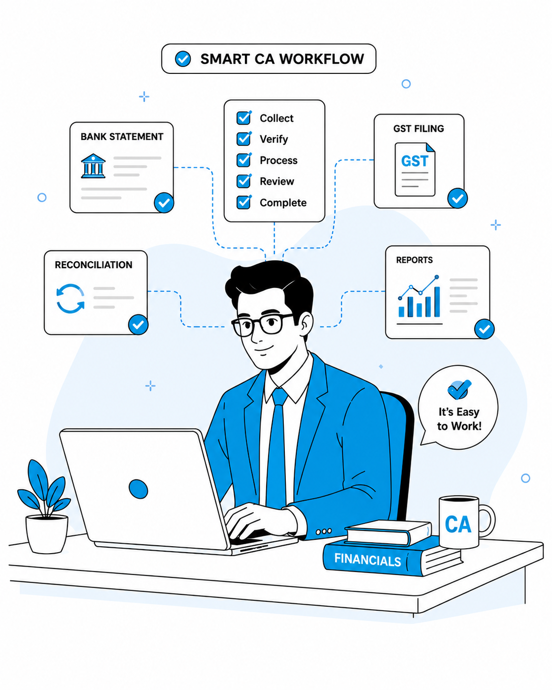 GST Abhilekh easy workflow illustration